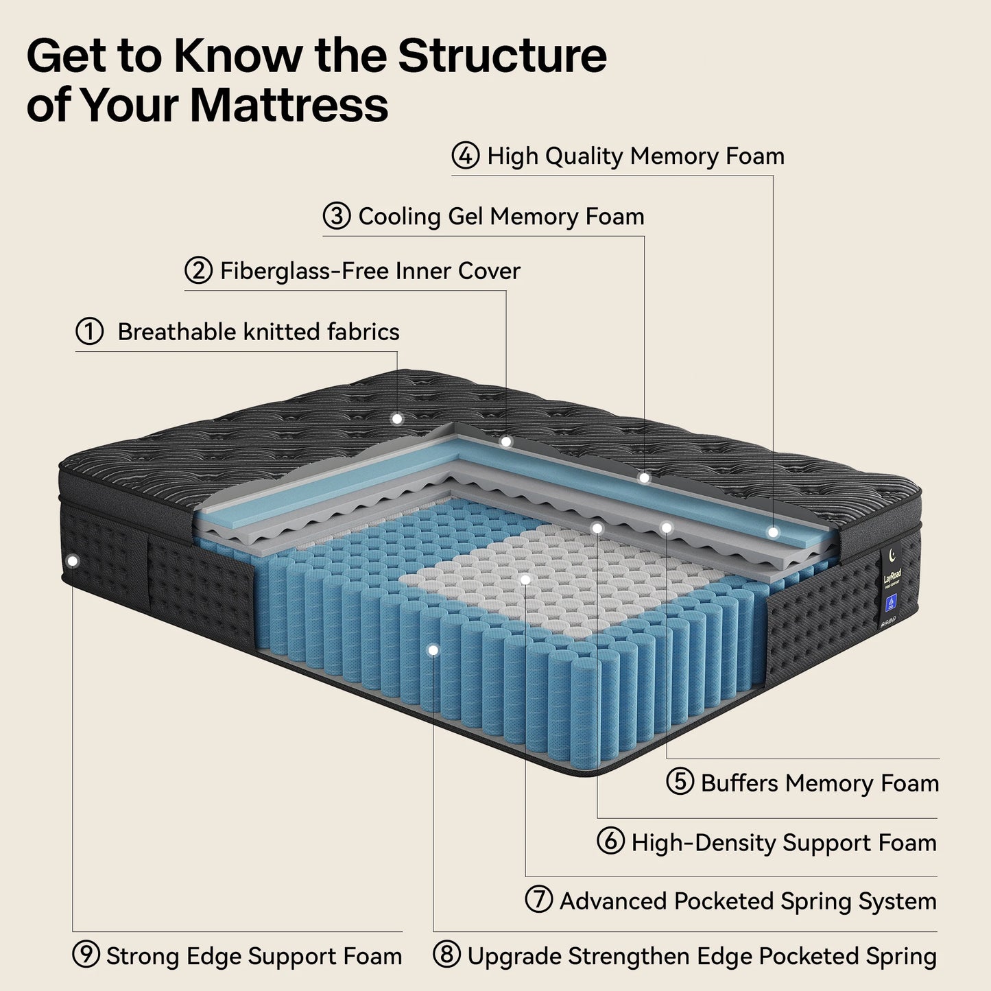 12IN Gel Memory Foam Mattress Queen Size Mattress Full Size Mattress Boxed Delivery Pressure-Relieving & Breathable Medium Firm