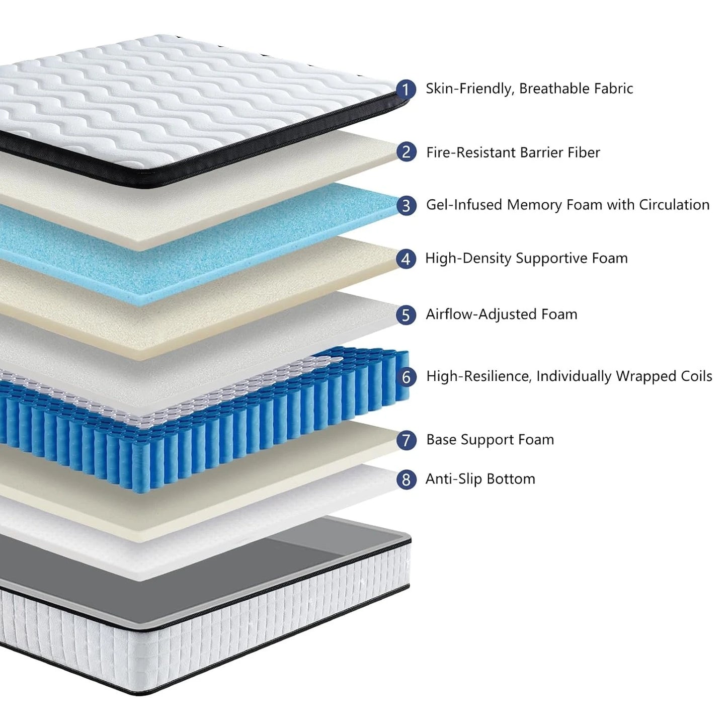 12 Inch Hybrid Mattress – Medium Firm, Memory Foam & Responsive Pocket Springs, Enhanced Edge Support, Motion, Customized