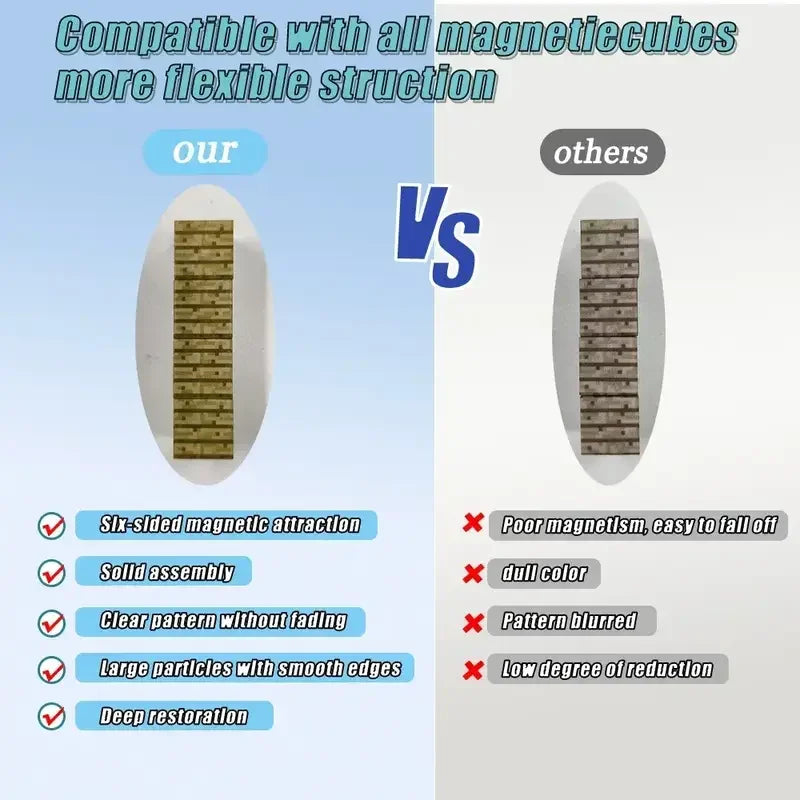 Toys Magnetic Building Blocks Creative World Magnet Cube for Stacking Construction Set Educate Sensory Toys Kids Boys Girls Ages 3+ DIY