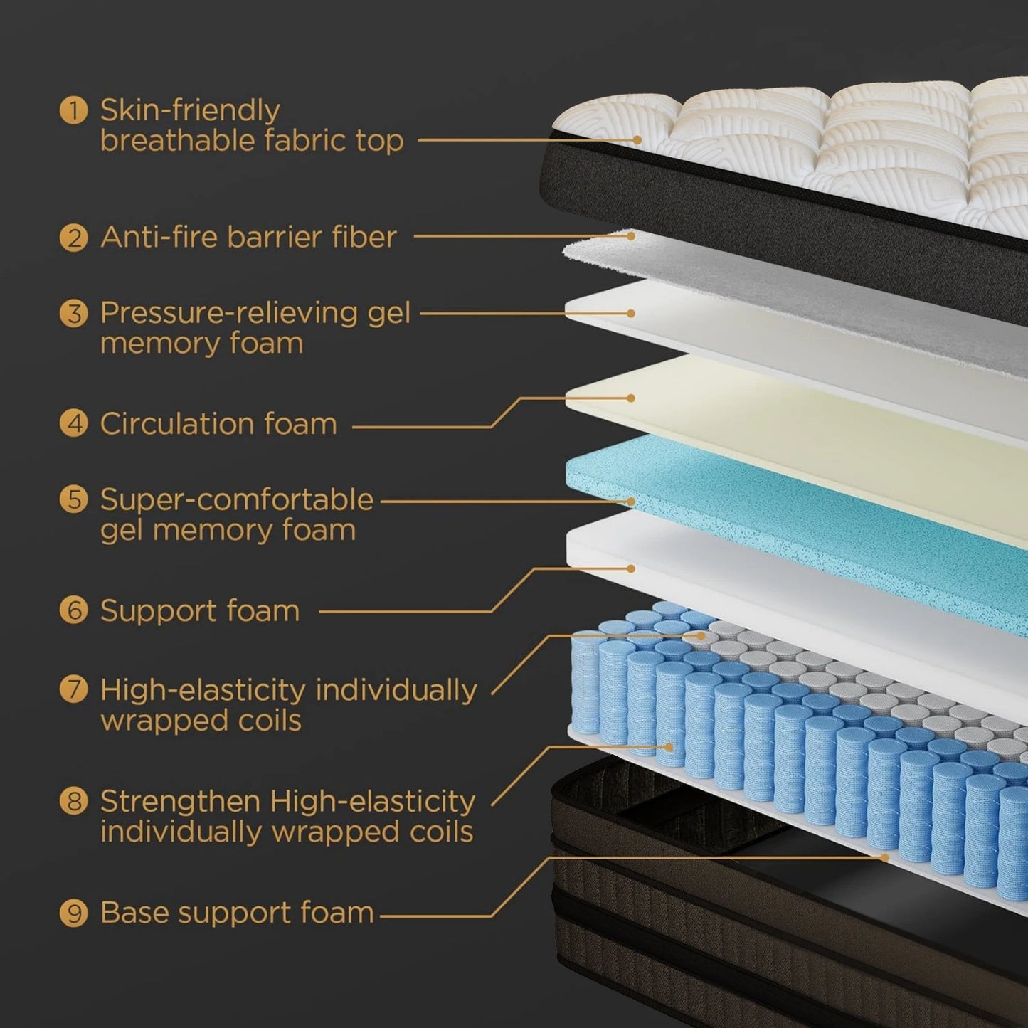 LayRoad 12/14-inch Memory Foam Mattress Spring Mattress Single/Double/Queen/King Size Boxed Mattress Medium Firmness